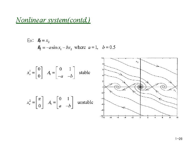 Nonlinear system(contd. ) Ex: 1 -28 