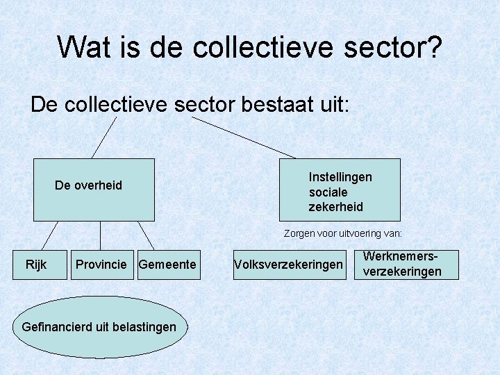 Wat is de collectieve sector? De collectieve sector bestaat uit: De overheid Instellingen sociale