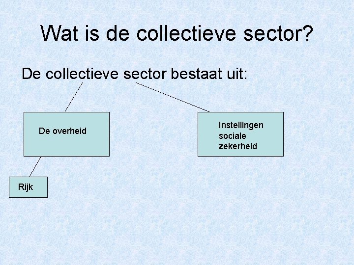 Wat is de collectieve sector? De collectieve sector bestaat uit: De overheid Rijk Instellingen