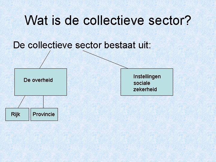 Wat is de collectieve sector? De collectieve sector bestaat uit: De overheid Rijk Provincie