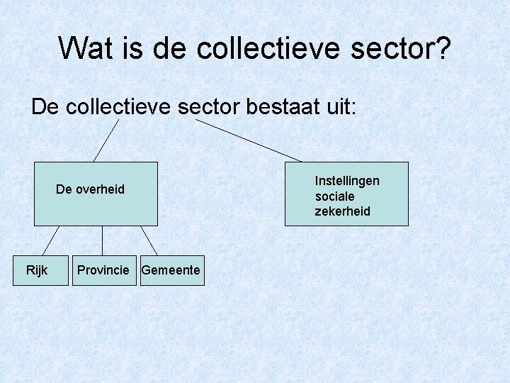 Wat is de collectieve sector? De collectieve sector bestaat uit: De overheid Rijk Provincie