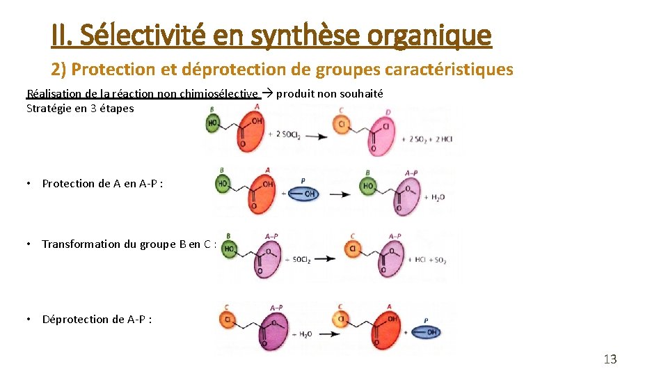 II. Sélectivité en synthèse organique 2) Protection et déprotection de groupes caractéristiques Réalisation de