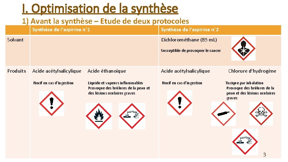 I. Optimisation de la synthèse 1) Avant la synthèse – Etude de deux protocoles