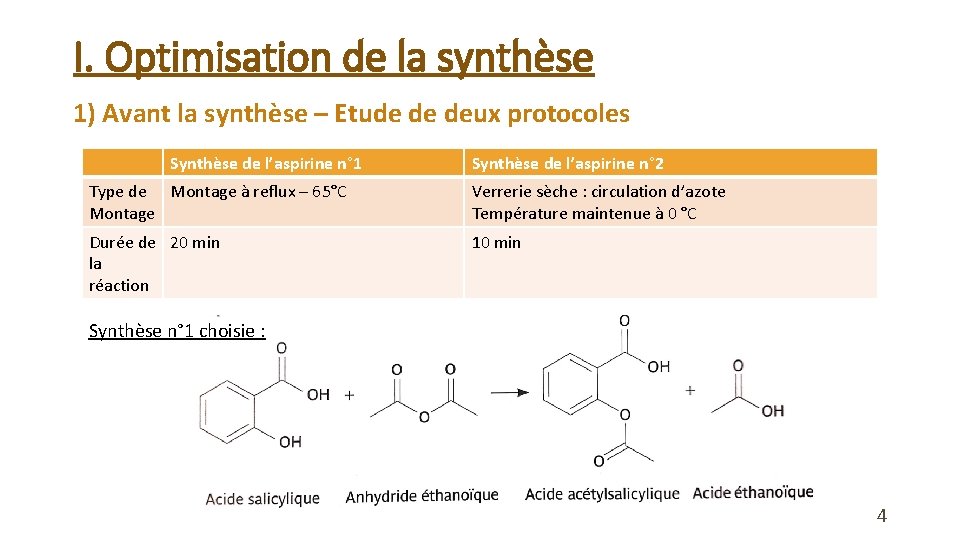 I. Optimisation de la synthèse 1) Avant la synthèse – Etude de deux protocoles