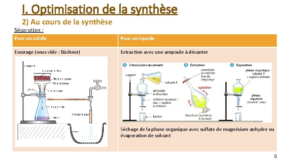 I. Optimisation de la synthèse 2) Au cours de la synthèse Séparation : Pour