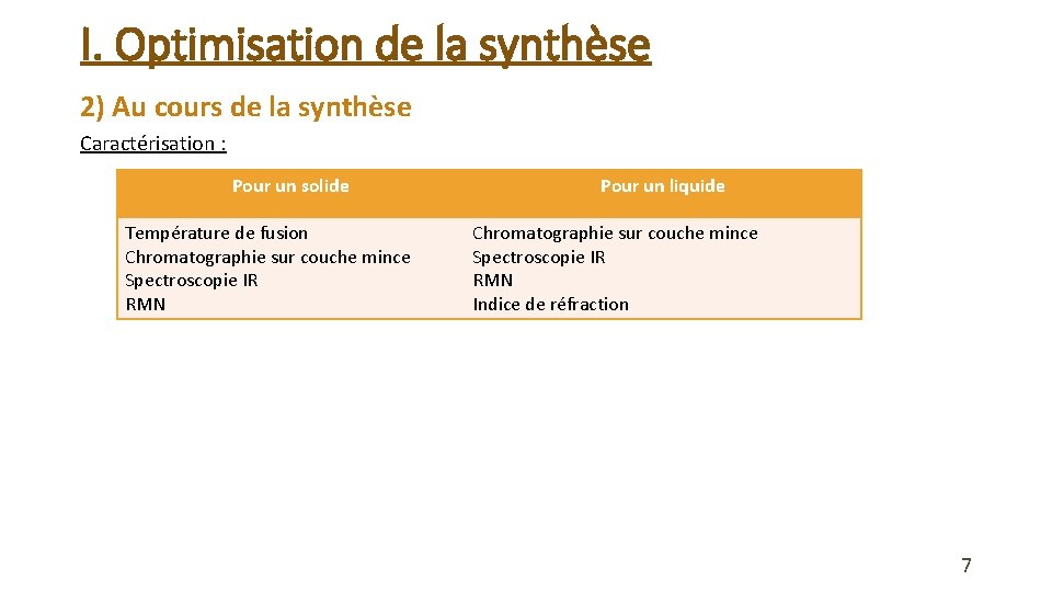I. Optimisation de la synthèse 2) Au cours de la synthèse Caractérisation : Pour