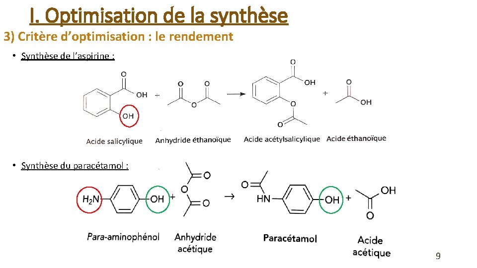 I. Optimisation de la synthèse 3) Critère d’optimisation : le rendement • Synthèse de