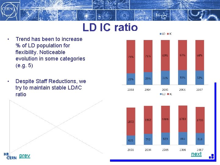 LD IC ratio • Trend has been to increase % of LD population for