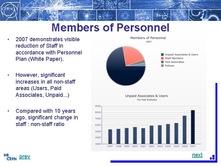 Members of Personnel • 2007 demonstrates visible reduction of Staff in accordance with Personnel