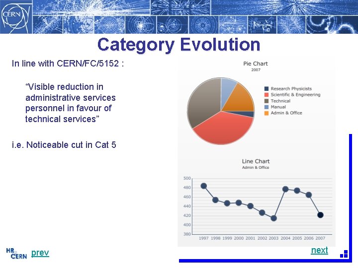 Category Evolution In line with CERN/FC/5152 : “Visible reduction in administrative services personnel in