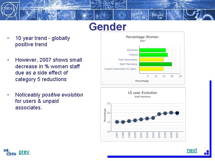 Gender • 10 year trend - globally positive trend • However, 2007 shows small