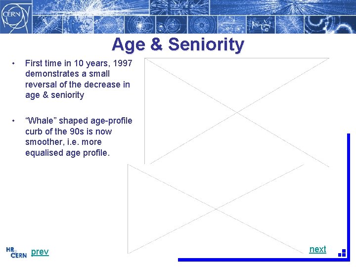 Age & Seniority • First time in 10 years, 1997 demonstrates a small reversal