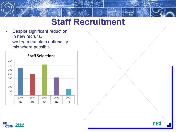 Staff Recruitment • Despite significant reduction in new recruits, we try to maintain nationality