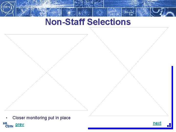 Non-Staff Selections • Closer monitoring put in place prev next 