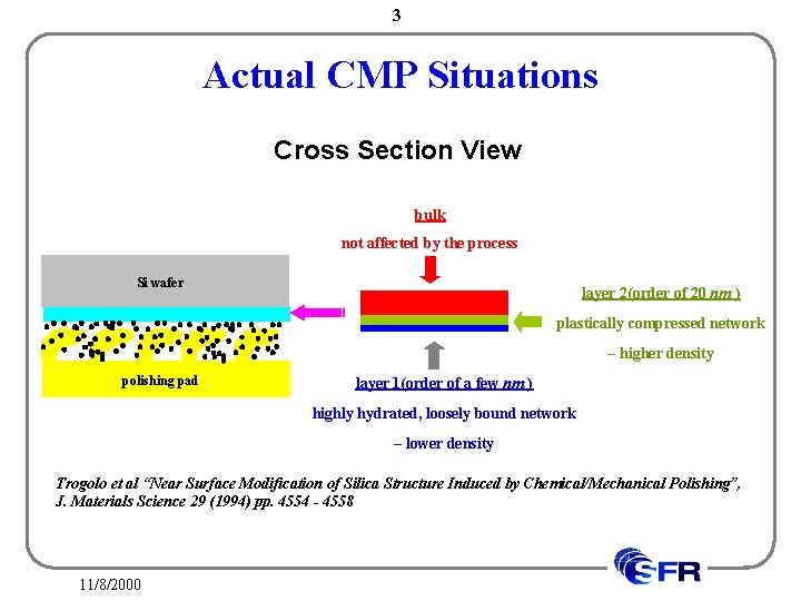 3 Actual CMP Situations Cross Section View bulk not affected by the process Si