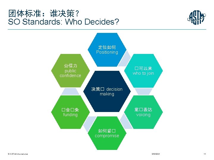 团体标准：谁决策？ SO Standards: Who Decides? 定位如何 Positioning 公信力 public confidence �可以来 who to join