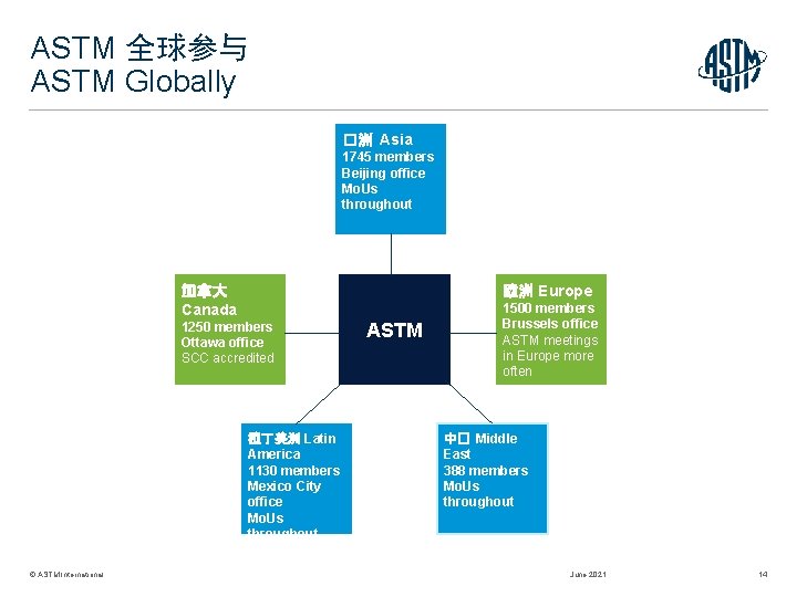 ASTM 全球参与 ASTM Globally �洲 Asia 1745 members Beijing office Mo. Us throughout 欧洲