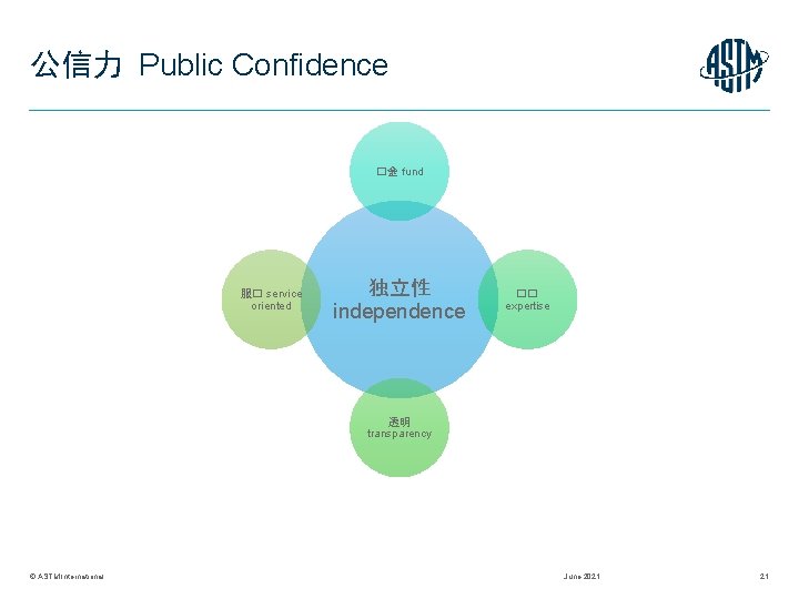 公信力 Public Confidence �金 fund 服� service oriented 独立性 independence �� expertise 透明 transparency
