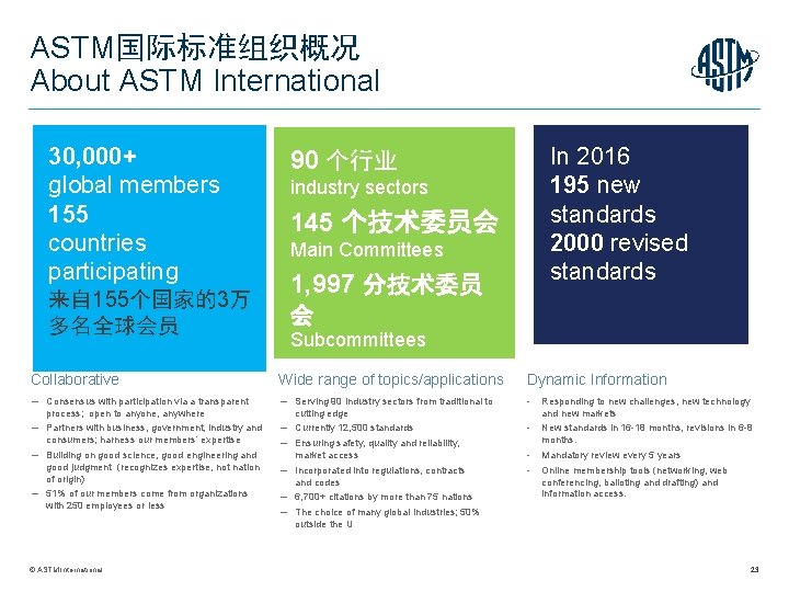 ASTM国际标准组织概况 About ASTM International 30, 000+ global members 155 countries participating 来自 155个国家的3万 多名全球会员