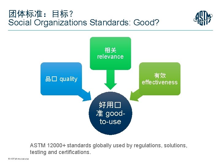 团体标准：目标？ Social Organizations Standards: Good? 相关 relevance 有效 effectiveness 品� quality 好用� 准 goodto-use