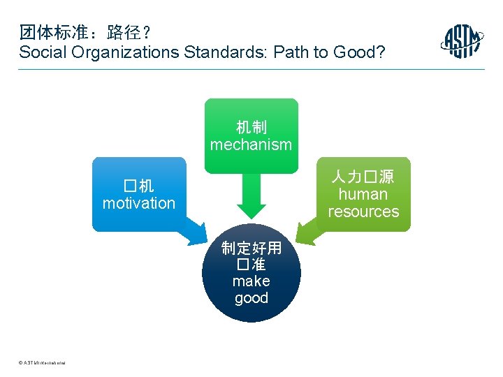 团体标准：路径？ Social Organizations Standards: Path to Good? 机制 mechanism 人力�源 human resources �机 motivation