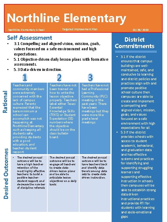 Northline Elementary Targeted Improvement Plan Northline Elementary School Self Assessment 3. 1 Compelling and