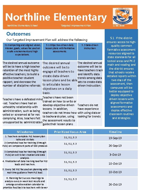 Northline Elementary Targeted Improvement Plan Northline Elementary School Outcomes Our Targeted Improvement Plan will