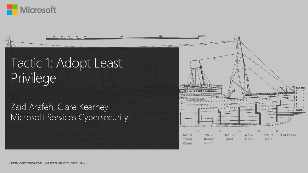 Tactic 1: Adopt Least Privilege Zaid Arafeh, Clare Kearney Microsoft Services Cybersecurity Source: Engineering