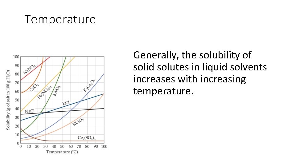 Temperature Generally, the solubility of solid solutes in liquid solvents increases with increasing temperature.