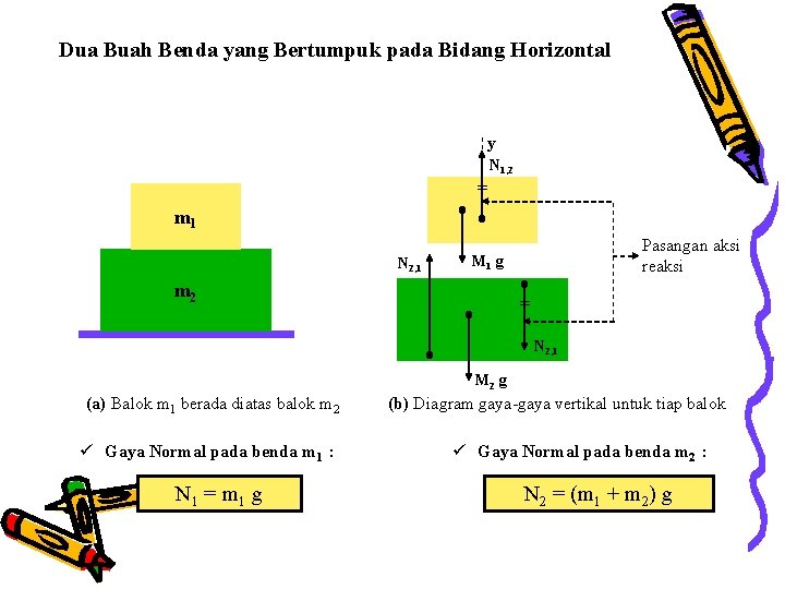 Dua Buah Benda yang Bertumpuk pada Bidang Horizontal y N 1, 2 = m