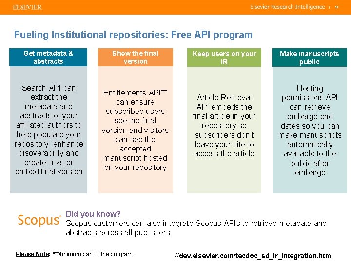 Open Access | 13 Fueling Institutional repositories: Free API program Get metadata & abstracts