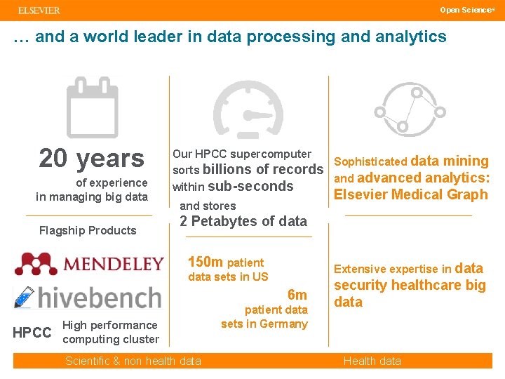 | 5 Open Science … and a world leader in data processing and analytics