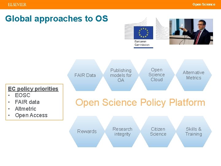 Open Science Global approaches to OS FAIR Data EC policy priorities • EOSC •