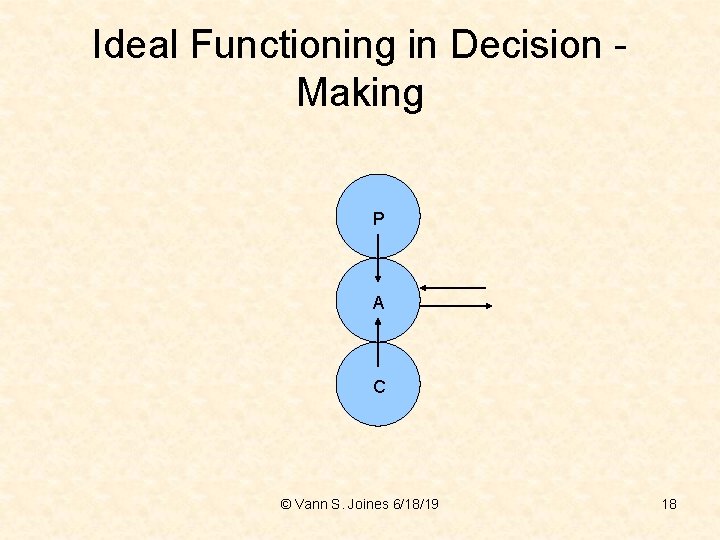 Ideal Functioning in Decision Making P A C © Vann S. Joines 6/18/19 18