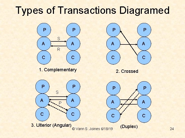 Types of Transactions Diagramed P P A A A C C C S A