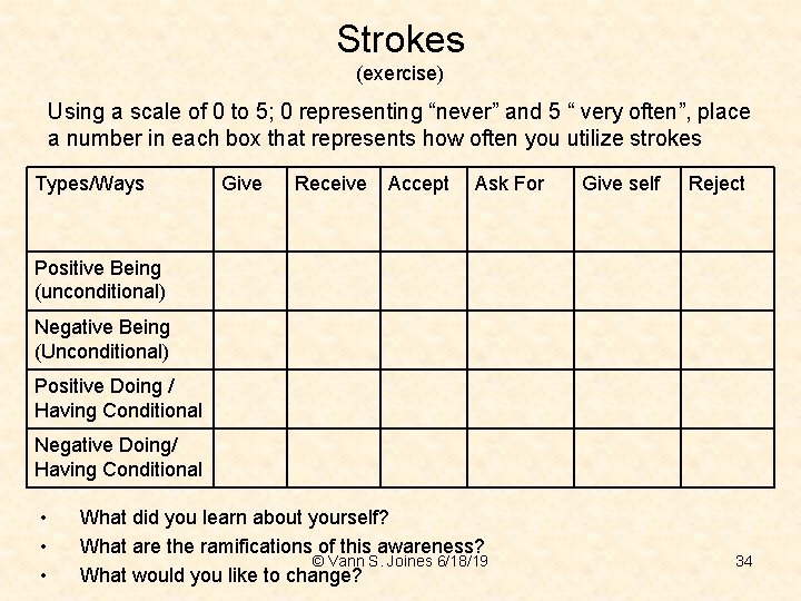 Strokes (exercise) Using a scale of 0 to 5; 0 representing “never” and 5