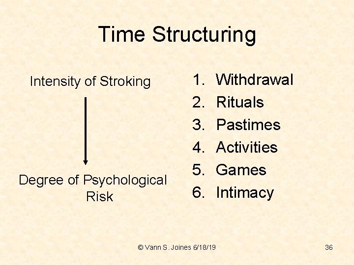 Time Structuring Intensity of Stroking Degree of Psychological Risk 1. 2. 3. 4. 5.