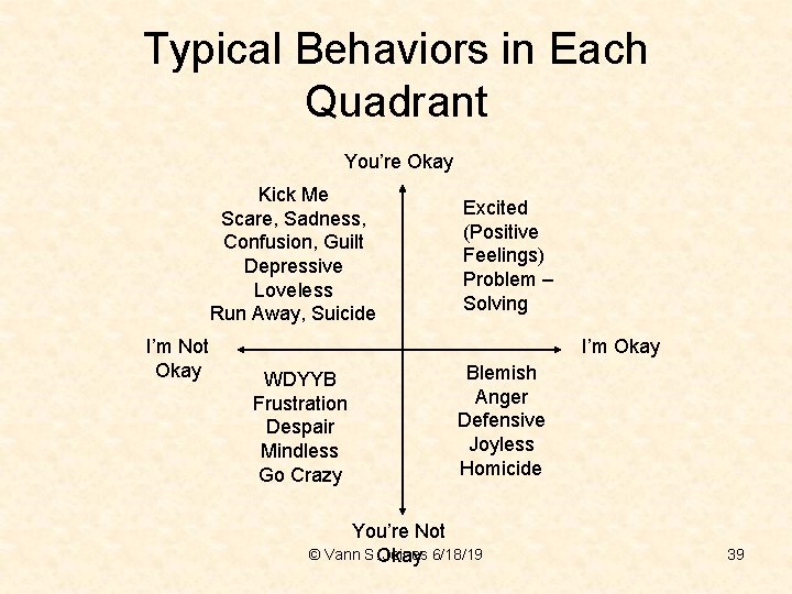 Typical Behaviors in Each Quadrant You’re Okay Kick Me Scare, Sadness, Confusion, Guilt Depressive