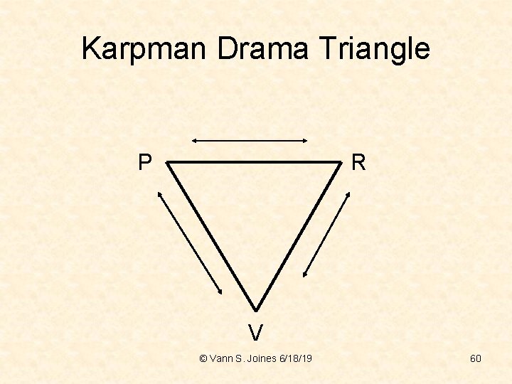 Karpman Drama Triangle P R V © Vann S. Joines 6/18/19 60 