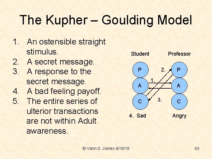 The Kupher – Goulding Model 1. An ostensible straight stimulus. 2. A secret message.