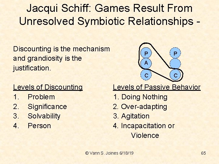 Jacqui Schiff: Games Result From Unresolved Symbiotic Relationships Discounting is the mechanism and grandiosity