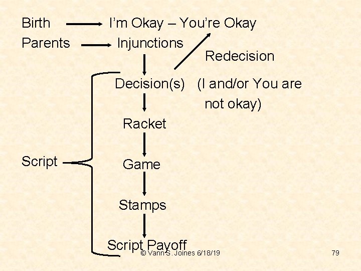 Birth Parents I’m Okay – You’re Okay Injunctions Redecision Decision(s) (I and/or You are