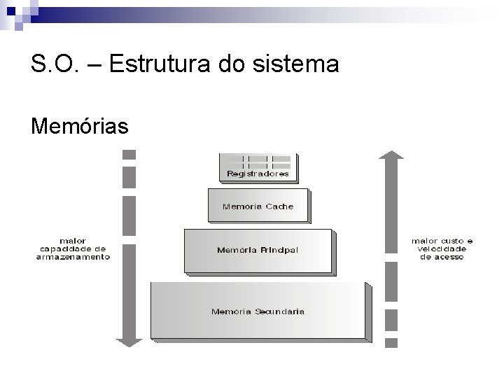 S. O. – Estrutura do sistema Memórias 