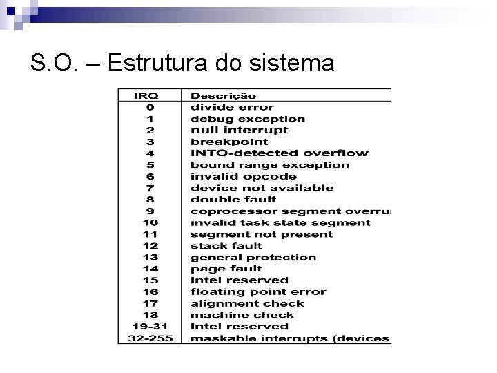 S. O. – Estrutura do sistema 