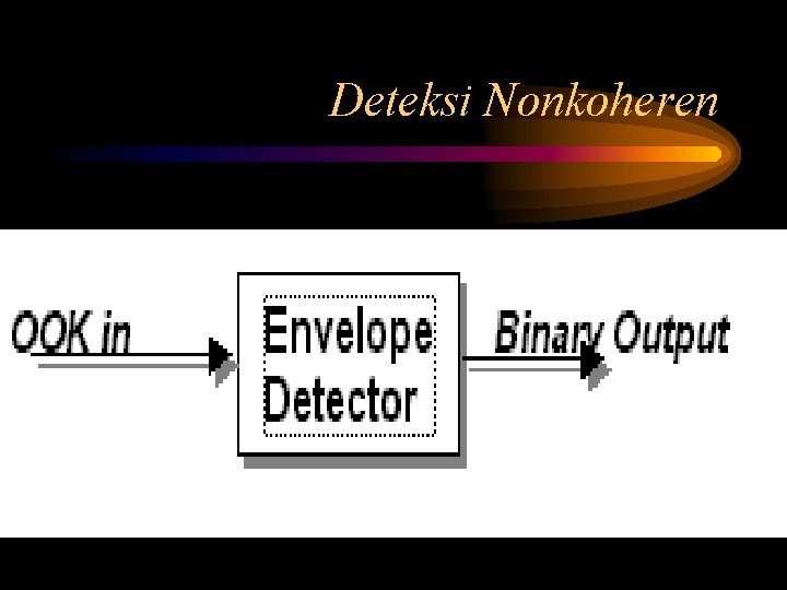 Deteksi Nonkoheren 