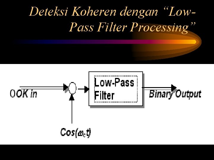 Deteksi Koheren dengan “Low. Pass Filter Processing” 