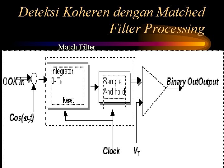 Deteksi Koheren dengan Matched Filter Processing Match Filter 