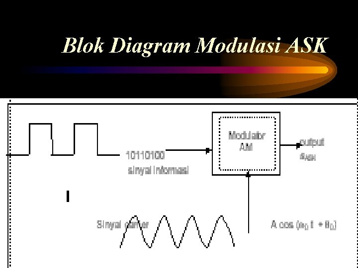 Blok Diagram Modulasi ASK 