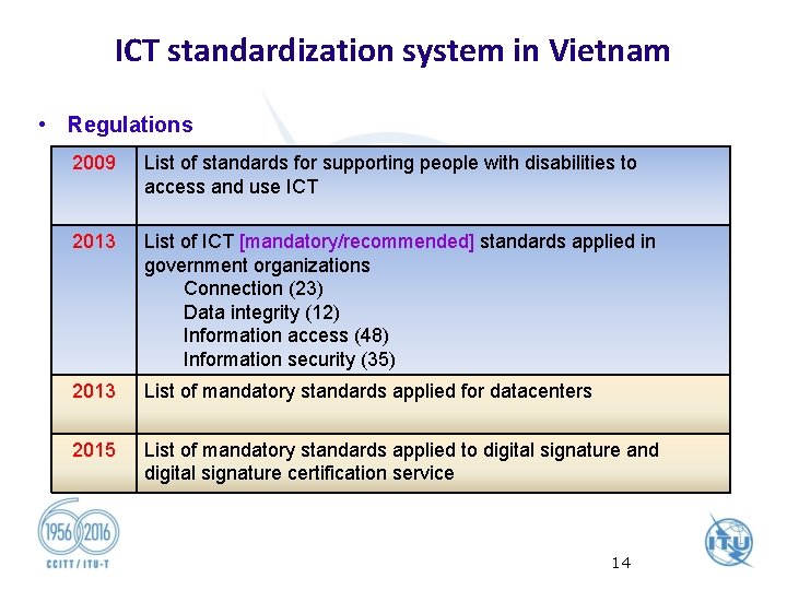 ICT standardization system in Vietnam • Regulations 2009 List of standards for supporting people