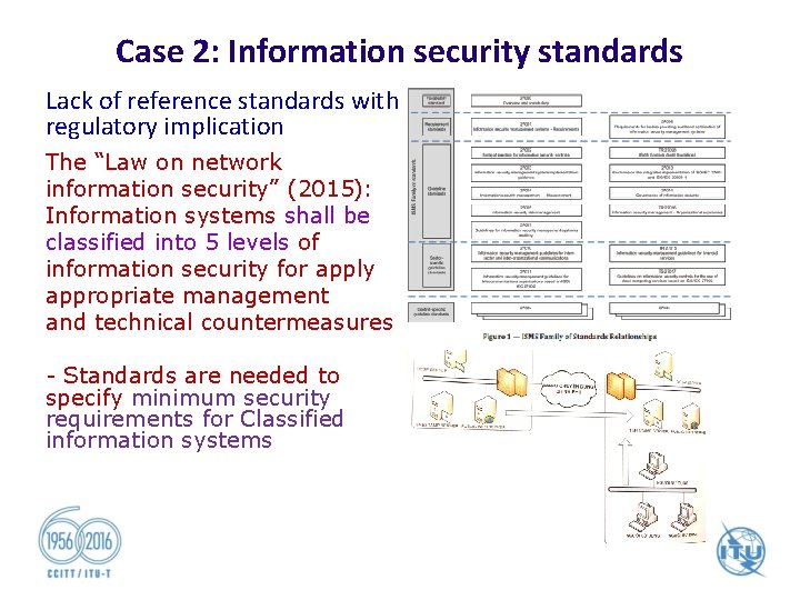 Case 2: Information security standards Lack of reference standards with regulatory implication The “Law